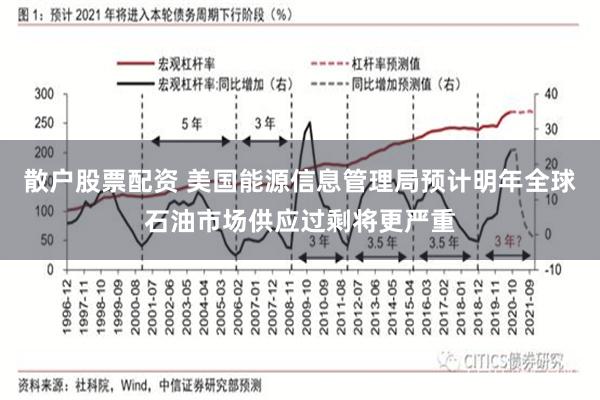 散户股票配资 美国能源信息管理局预计明年全球石油市场供应过剩将更严重