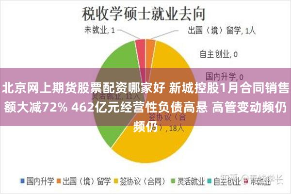 北京网上期货股票配资哪家好 新城控股1月合同销售额大减72% 462亿元经营性负债高悬 高管变动频仍