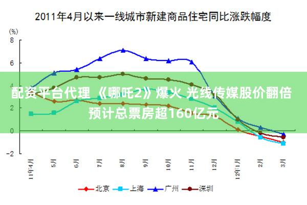 配资平台代理 《哪吒2》爆火 光线传媒股价翻倍 预计总票房超160亿元