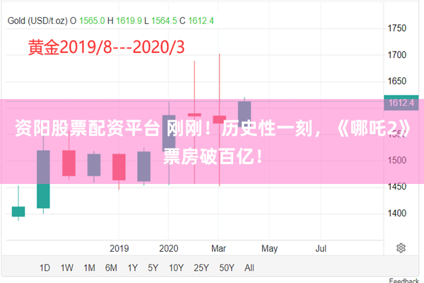 资阳股票配资平台 刚刚！历史性一刻，《哪吒2》票房破百亿！